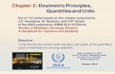 Chapter 2: Dosimetric Principles, Quantities and Units