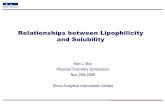 Relationships between Lipophilicity and Solubilityphyschem.org.uk/symp02/symp02_kb.pdfThe kinetic solubility and Intrinsic solubility of non-chasers is equal. The missing compounds