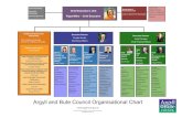 Argyll and Bute Council Organisational Chart · Laurence Slavin/Anne Macdougall Pippa Milne -Chief Executive Argyll and Bute Council Organisational Chart Produced by Argyll and Bute