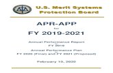 Annual Performance Report and Annual Performance Plan ......APR-APP for FY 2019-2021 Annual Performance Report for FY 2019 Annual Performance Plan for FY 2020 (Final) and FY 2021 (Proposed)