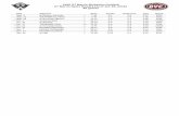 1998 UT Martin Skyhawks Football UT Martin Game Results (as of … · 2018. 6. 26. · 1998 UT Martin Skyhawks Football UT Martin Overall Team Statistics (as of Jun 26, 2018) All