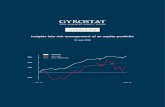 Insights into risk management of an equity portfolio · 2016. 6. 8. · Insights into risk management of an equity portfolio 10 June 2016 30% 20% 10%--10% Dec ‘10 May ‘16 Gyrostat