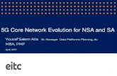 5G Core Network Evolution for NSA and SA Core Network Evolution for NSA and SA.pdf · 2019. 11. 12. · Migration possibilities for NSA to SA 5G 5GC 5G NR UE LTE Radio 5G NR UE Option