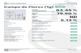 Regulatory Compliance Testing Campo de Flores (1g) PASS ......Regulatory Compliance Testing Campo de Flores (1g)PASS TOTAL CANNABINOIDS 83.45 % TOTAL THC 79.90 % TOTAL CBD ND TOTAL