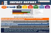INVESTING IN STUDENT SUCCESS · 2016. 10. 4. · IMPACT REPORT ar INVESTING IN STUDENT SUCCESS 016 2016 was a great year for the Governors State University Foundation. Your generosity