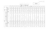 鋼船しゅん工実績の推移 - mlit.go.jp · 2019. 12. 9. · なお、上記推移表の他に、以下表についても改訂を行った。 ・鋼船建造実績（造船第1