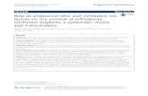 Role of anatomical sites and correlated risk factors on the … · 2018. 9. 24. · Conclusions: Orthodontic miniscrew implants provide acceptable success rates that vary among the