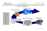 Review: CFD Step-by-Step - Chalmershani/kurser/TMEX02_2007/Fluent... · 2006. 12. 28. · CAD, Gambit Physics Fluent Physics Fluent Mesh generation GambitGambit Visualization Fluent