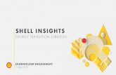Shell Energy Transition Strategy presentation