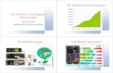 RF MEMS Growth Projections RF, Electrical, and Magnetic ...