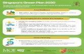 Singapore Green Plan 2030 - Ministry of Finance