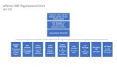 Jefferson IS&T Organizational Chart