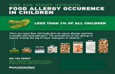 FOOD ALLERGY OCCURENCE IN CHILDREN