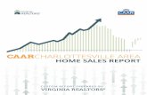 Virginia Home Sales Report