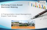 Defining Cross-Asset Decision Making