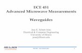 ECE 451 Advanced Microwave Measurements Waveguides