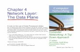 Chapter 4 Network Layer: The Data Plane