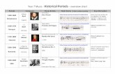 Year 7 Music - Historical Periods overview chart