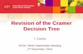 Revision of the Cramer Decision Tree