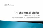 Chemical shift scale Interpretation of H NMR spectrum