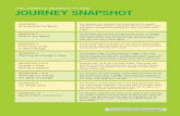 THE SAMPLE SESSION PLANS JOURNEY SNAPSHOT