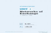 Networks of Exchange