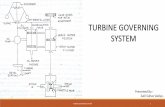 TURBINE GOVERNING SYSTEM - allindustrialtraining.com