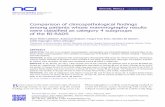 Comparison of clinicopathological findings among patients ...