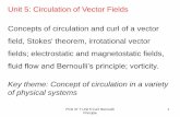 Unit 5: Circulation of Vector Fields Concepts of ...