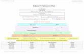 School Performance Plan - Weebly