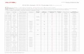 (EU) MX-Sensor V5.20 Coverage list