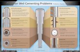 Common Well Cementing Problems, Causes, and Solutions