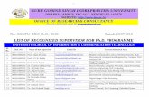 List of Supervisor - ipu.ac.in