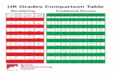 UK Grades Comparison Table