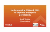 Understanding ASBVs & EBVs to improve enterprise profitability