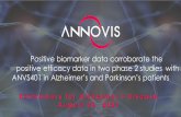 Positive biomarker data corroborate the positive efficacy ...
