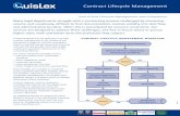 Contract Lifecycle Management - Quislex