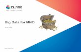 Big Data for MNO - hkaco.com