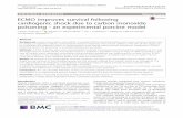 ECMO improves survival following cardiogenic shock due to ...