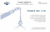 TEREXC H 110 - NCCER Home