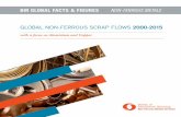 BIR GLOBAL FACTS & FIGURES NON-FERROUS METALS GLOBAL …