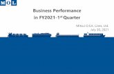 Business Performance in FY2021-1 Quarter