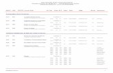 Accounting (ACC) Courses