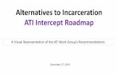 Alternatives to Incarceration ATI Intercept Roadmap
