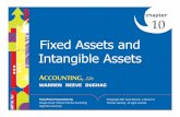 Fixed Assets and Intangible Assets - Instructure