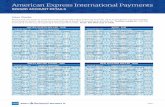 INWARD ACCOUNT DETAILS - American Express