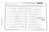 Waves 25-3 Worksheet Answers