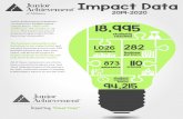 Impact Data - Junior Achievement of Alabama