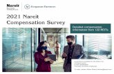 2021 Nareit Compensation Survey