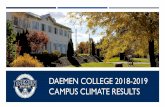 DAEMEN COLLEGE 2018-2019 CAMPUS CLIMATE RESULTS